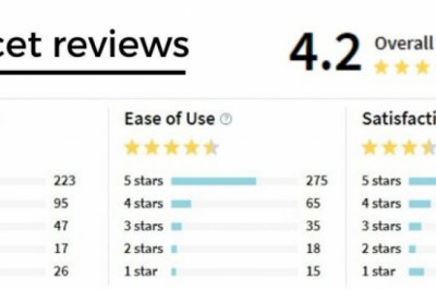 Buy Fioricet Online | Buy Butalbital Online | Order Fioricet