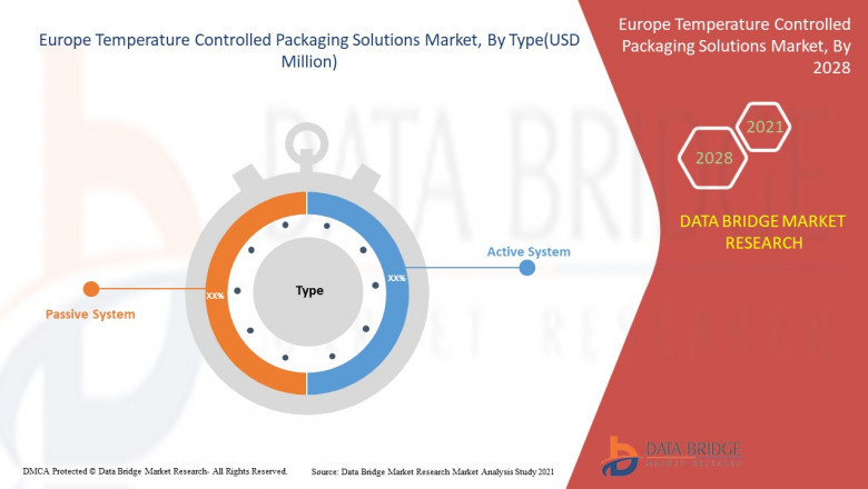 Europe Temperature Controlled Packaging Solutions Market Industry Trends and Forecast