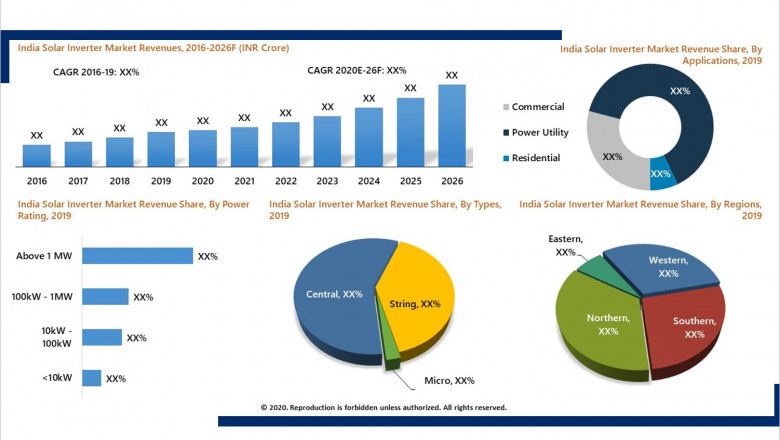 India Solar Inverter Market (2020-2026) | Size, Share, Growth
