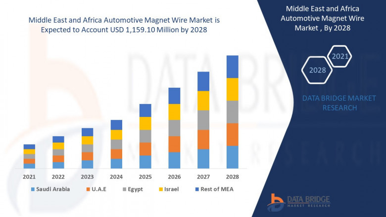 Middle East and Africa Automotive Magnet market is growing with a CAGR of 3.8% in the forecast period to 2028