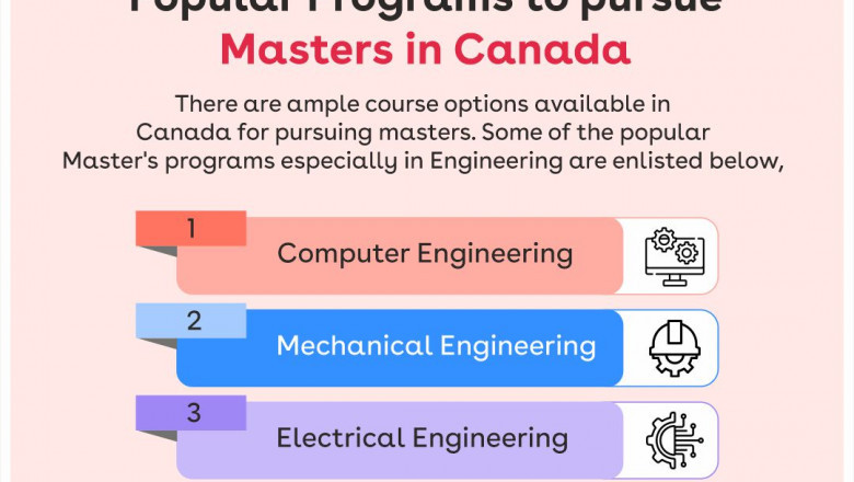 Popular Master’s programs to Study in Canada