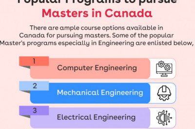 Popular Master’s programs to Study in Canada