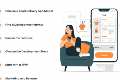 Roadmap to Successful Food Delivery App Development