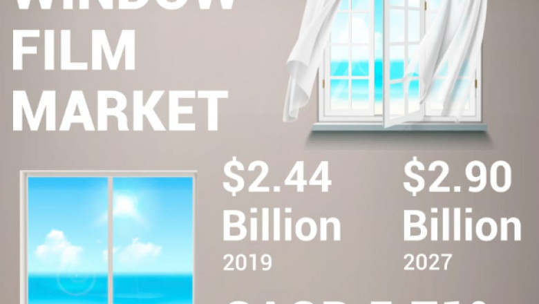 Window Film Industry Expected Growth Opportunities Forecast by 2027