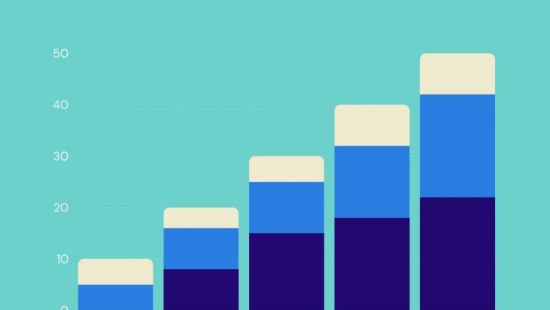 Epigenetics Market is estimated to be US$ 4.3 Billion by 2030 with a CAGR of 11.5% during the forecast period