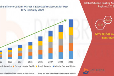 Global Silicone Coating Market – Industry Trends and Forecast to 2029
