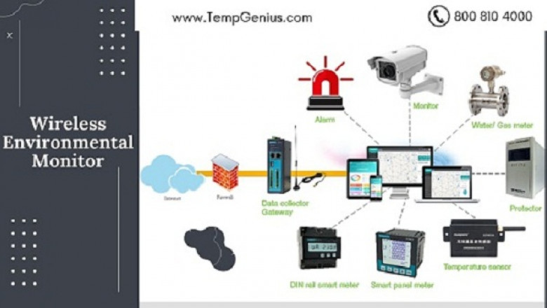 How is Drug monitoring used?