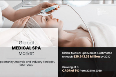 Medical Spa Market Expected to Reach $29,542.33 Million by 2030 | CAGR of 9%