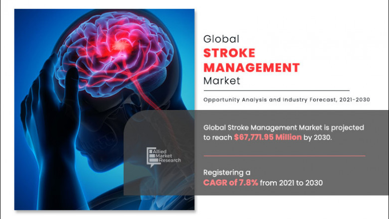 Stroke Management Market to See Booming Business Sentiments