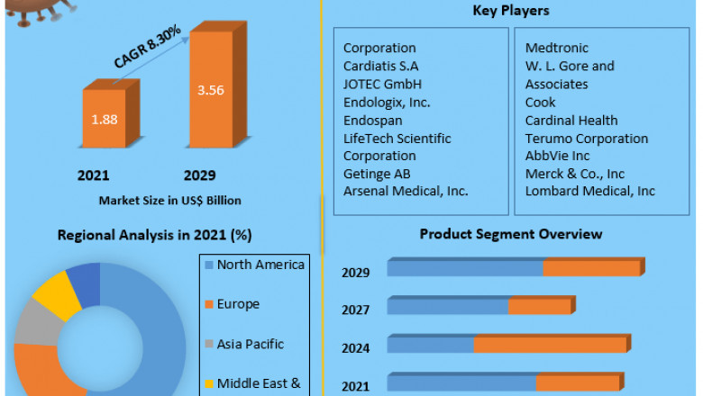 Global Aortic Aneurysm Market Research, Quantum Secure, Hitachi ID Systems, SailPoint Technologies Forecast2027