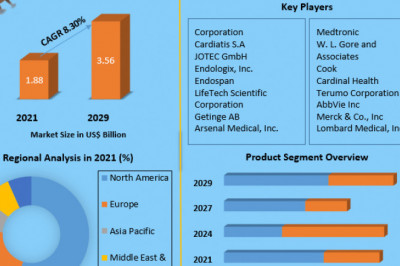 Global Aortic Aneurysm Market  Research, Quantum Secure, Hitachi ID Systems, SailPoint Technologies Forecast2027