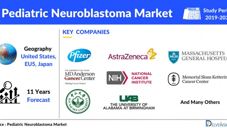 Pediatric Neuroblastoma Market is Expected to Show Positive Growth by 2032