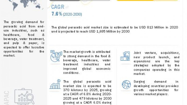 Peracetic Acid Market Expected to Represent a Value of over US$ 1,685 Million by 2030, Finds MarketsandMarkets™