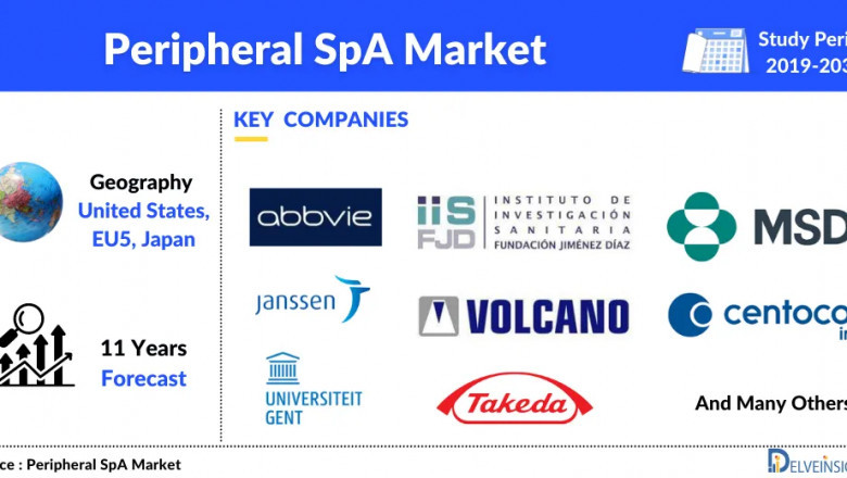 Peripheral SpA Market is expected to show positive growth, during the study period of 2019 to 2032, DelveInsight