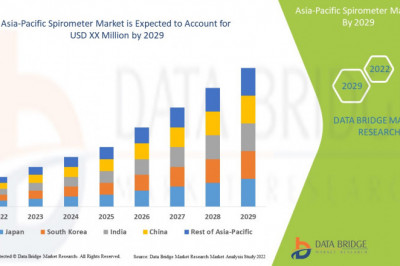 Asia-Pacific Spirometer Market Share, Regional Outlook, Scope, & Insight by 2029.