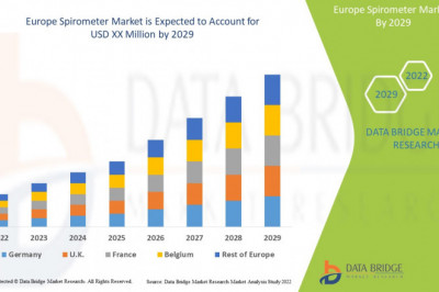 Europe Spirometer Market Share, Regional Outlook, Scope, & Insight by 2029.