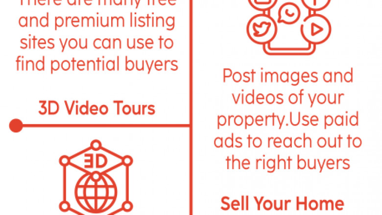 Infographics: Cool Technology You Can Use To Sell Your House Fast In Milwaukee