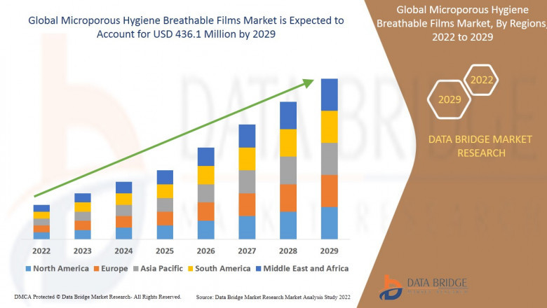 Market Analysis &amp; Insight - Global Microporous Hygiene Breathable Films Market