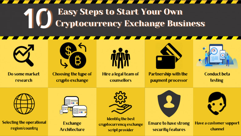 Best ever way of initiating a crypto exchange business