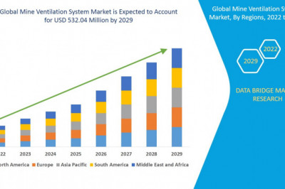 Global Mine Ventilation System Market Size share Analysis, & Forecast 2029.