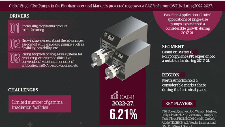 Single-use Pumps in the Biopharmaceutical Market Size, Status and Growth Outlook 2022 | PSG Dover, Quantex Arc, Watson Marlow