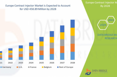 Europe Contrast Injector Market Analysis & Insights