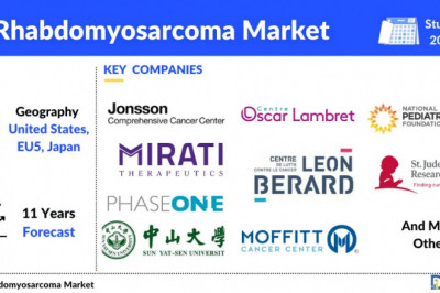 According to DelveInsight, the Rhabdomyosarcoma Market in 7MM is expected to witness a major change in the study period 2019-2032