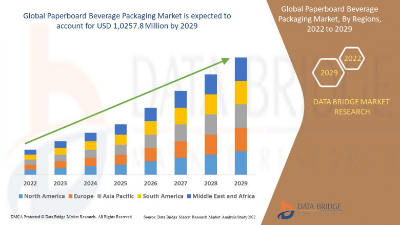 Global Paperboard Beverage Packaging Market Scope and Market Size