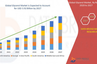 Glycerol Market business Opportunities in 2022