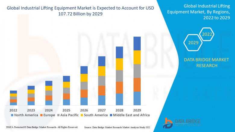 Market Analysis & Insight - Industrial Lifting Equipment Market