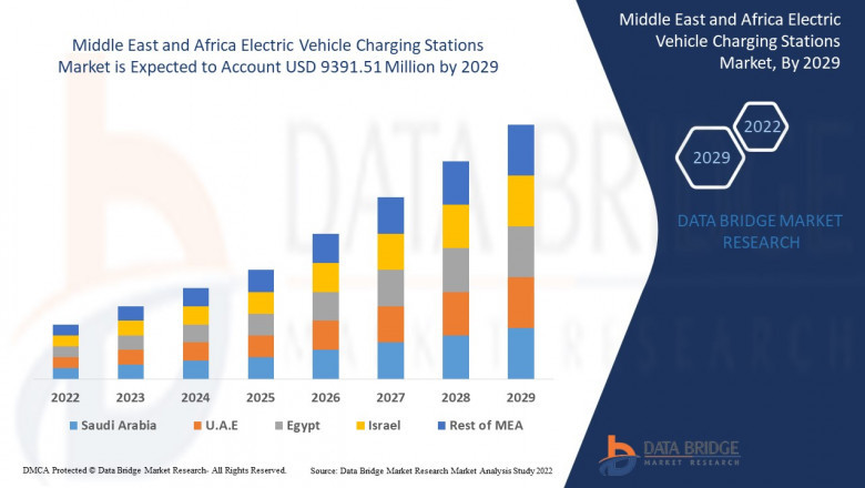 Middle East and Africa Electric Vehicle Charging Stations Market is estimated to witness surging demand