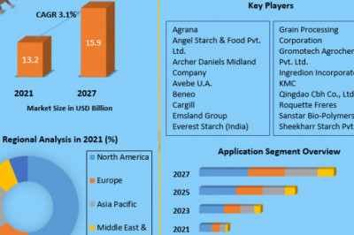 Thin Boiling Starch Market: Opportunities, Sales Revenue, Leading Players and Forecast 2027