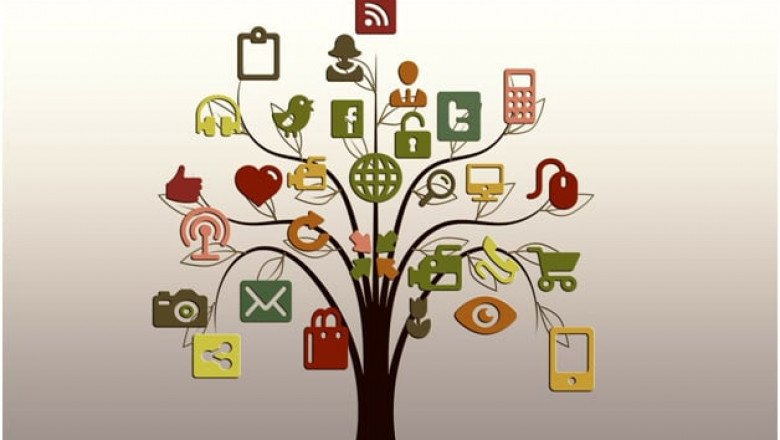 Why Social Media Marketing Is Increasing Day By Day