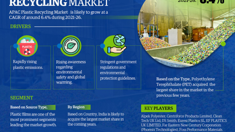 Asia-Pacific Plastic Recycling Market Revenue, Key Findings and Forecast 2022-2027 | DS Smith, JFC Group, Krones AG