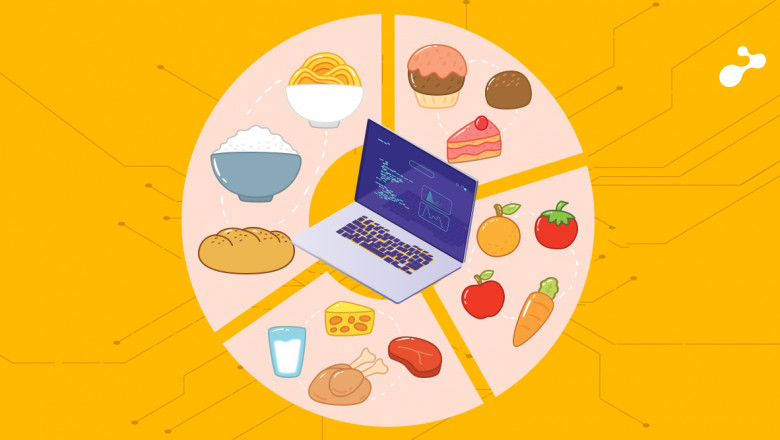 Benefit of Food industry mailing List