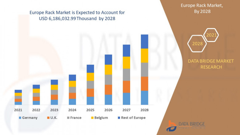 Europe rack market Full Analysis