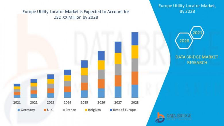 Europe Utility Locator Market forecast analysis & country data.