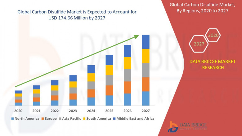 How has Covid-19 Impacted the future of Carbon Disulfide Market?