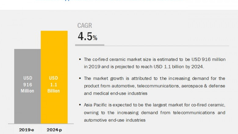 LTCC Market and HTCC Market Size to Surpass US$ 1.1 Billion by 2024, Says MarketsandMarkets™