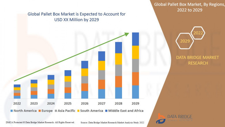 Pallet Box Market - Size, Share, Qualitative Analysis