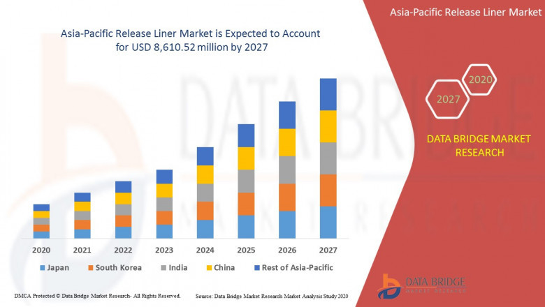 Asia-Pacific Release Liner Market flexography, offset, gravure, screen and digital printing