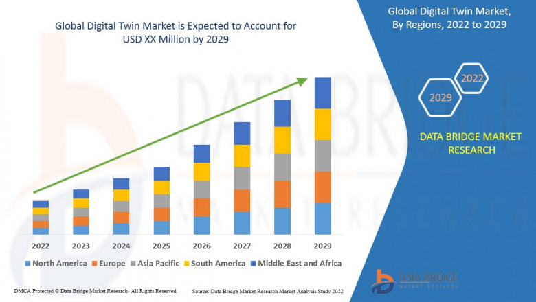 Digital Twin Market Growth Factors Analysis, Share and Forecast including covid19 Impact