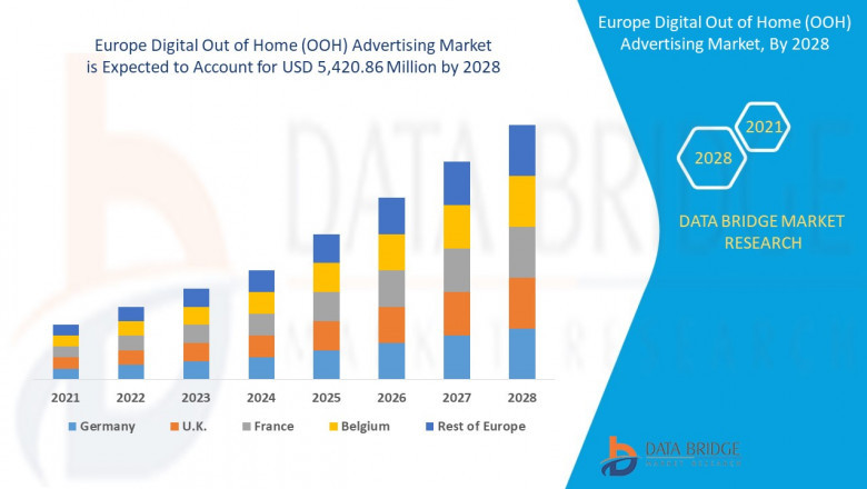 Europe Digital Out of Home (OOH) Advertising Market, Impact of COVID-19, Segmentation, Insight, Scope, &amp; Insight by 2029.
