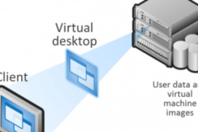 Global Desktop Virtualization Market Current Trends and Future Aspect Analysis Report 2021–2028