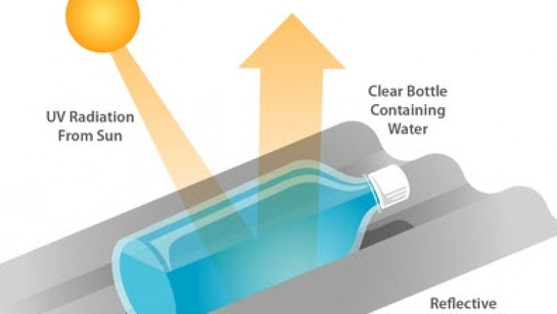 Global Solar Based Water Disinfection Market Report – Impact Of Covid-19 And Benchmarking