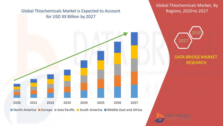 How has Covid-19 Impacted the future of Thiochemicals Market?