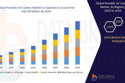 Portable Air Cooler Market - Global Industry Analysis, Size, Share, Growth, Trends, and Forecast, 2022 – 2029
