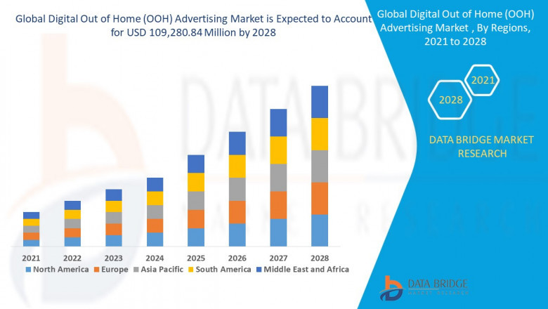 Digital Out of Home (OOH) Advertising Market – Industry Trends and Forecast to 2028.