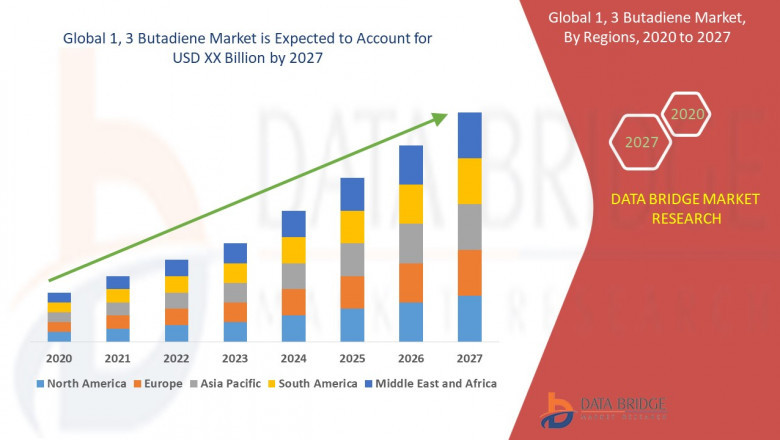 Get to Know about Market Segmentation, Application Analysis, Trends, & forecast of 1, 3 Butadiene Market by 2027.