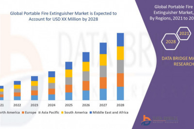 Portable Fire Extinguisher Market Global Opportunity Analysis and Industry Forecast, 2022-2029